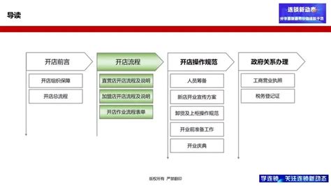 新店开业|新店成功开业的核心是什么？这5大部门的支持才是关键